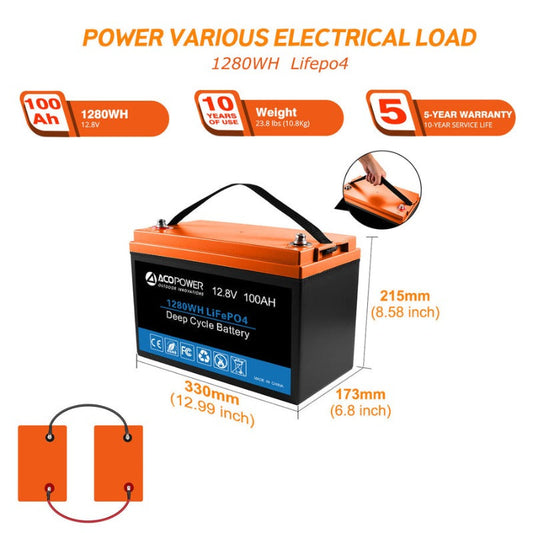Acopower 100W mono
200Ah/1.5kW
(2x100Ah) Li200Ah M500w