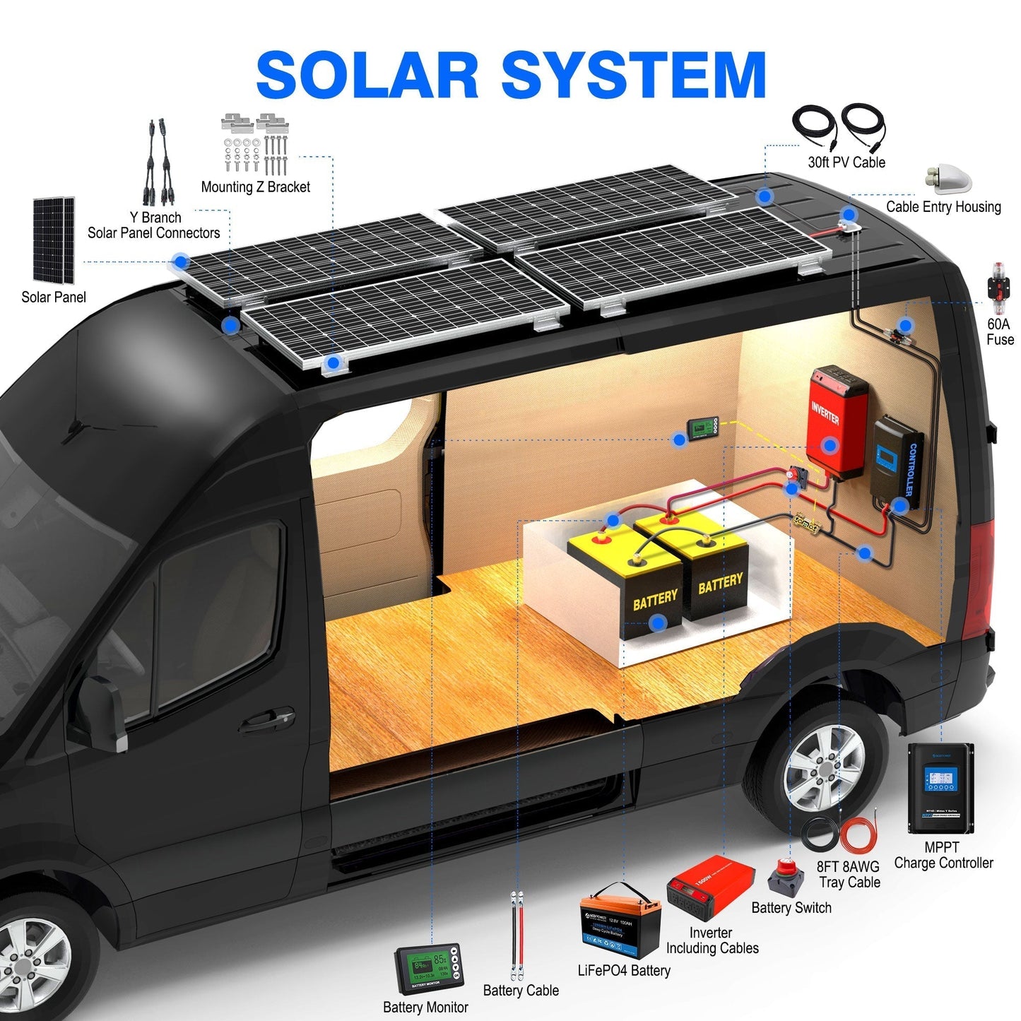 Acopower 100W mono
300Ah/1.5kW
(3x100Ah) Li300Ah M200w