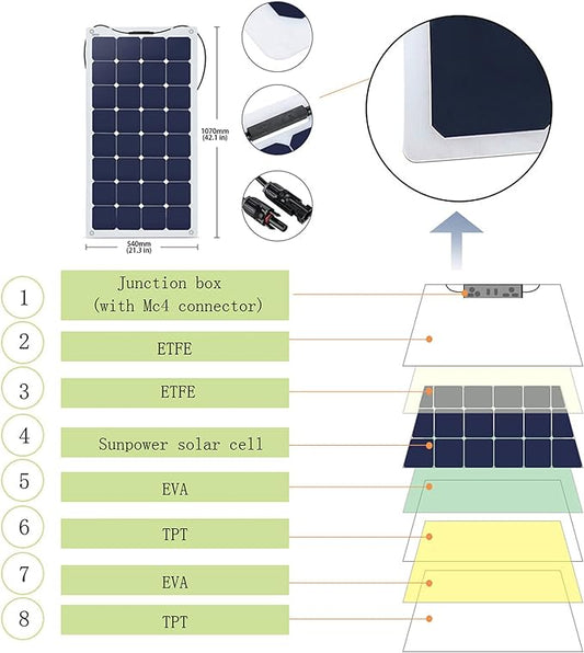 Acopower 110w flex
200Ah/1.5kW
(2x100Ah) Li200Ah F550w