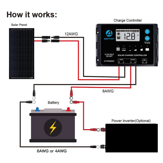 Acopower 100w mono pack
3x100w