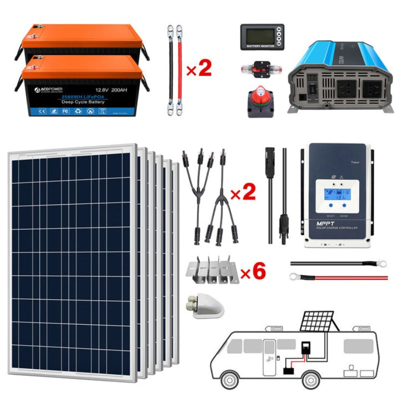 Acopower 100W poly
400Ah/3kW
(2x200Ah) Li400Ah P600w