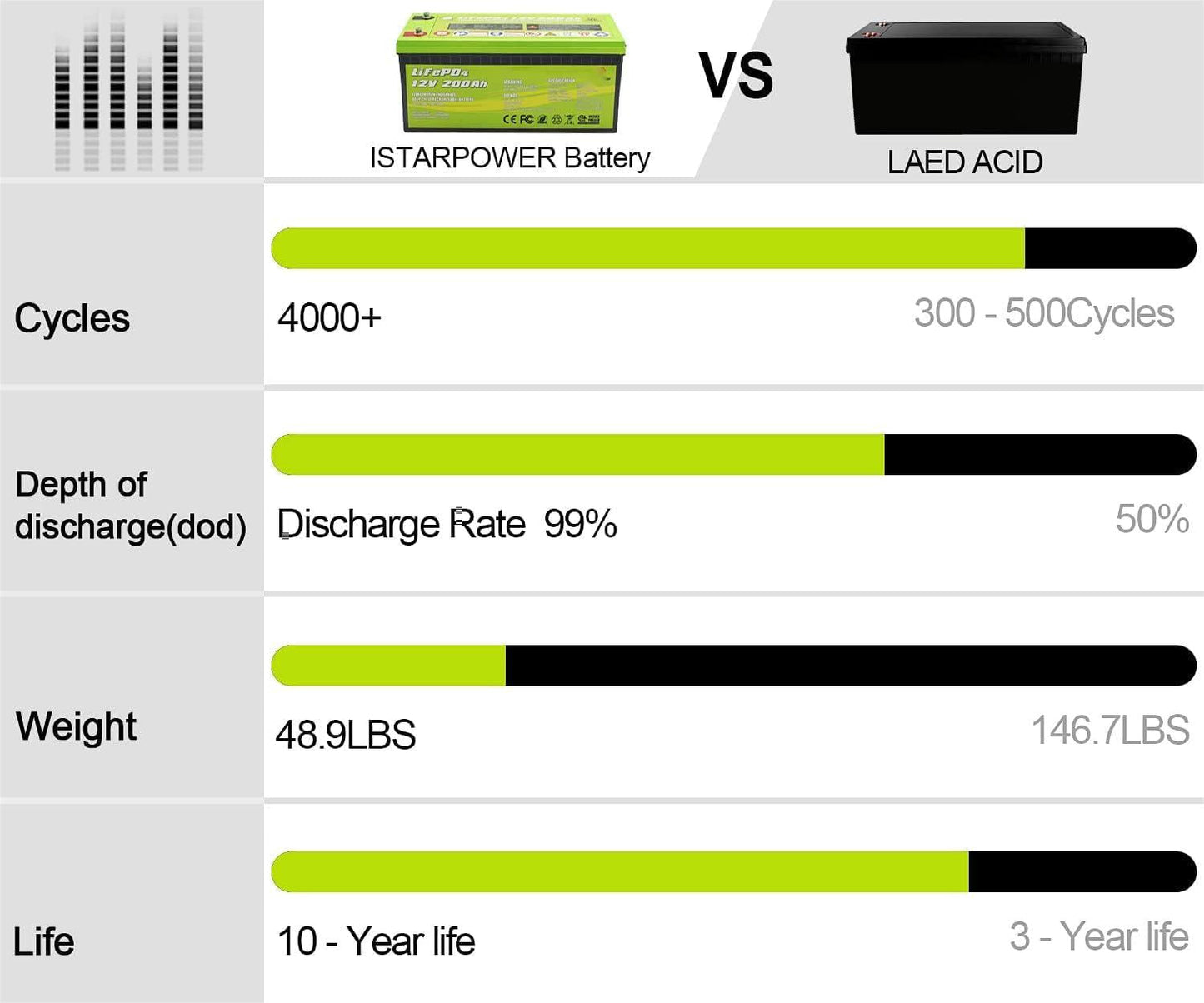 Acopower 12V 200Ah LiFePO4 Deep Cycle Lithium Battery