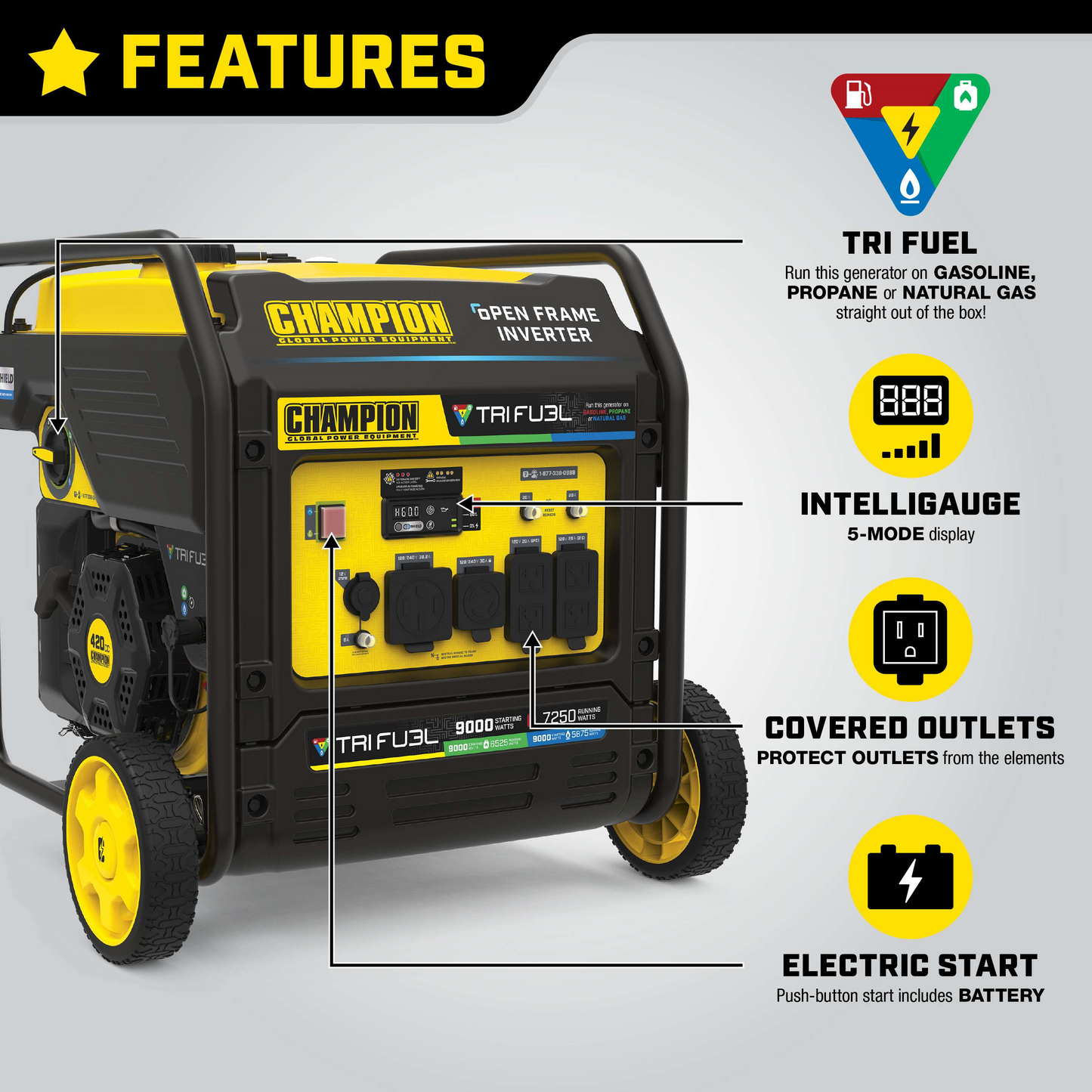 Champion 201176 7250W/9000W Generator Tri-Fuel Gas Propane Natural Gas 50A Inverter Open Frame CO Shield Electric Start New