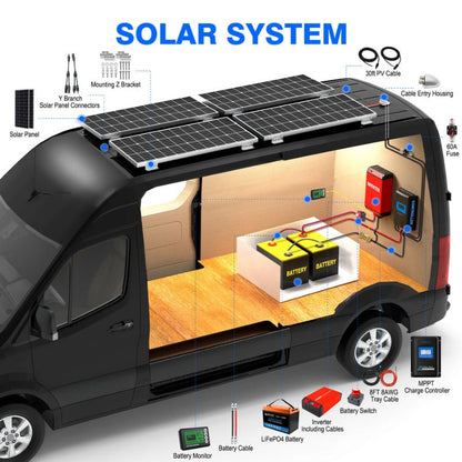 Acopower 100W mono
200Ah/1.5kW
(2x100Ah) Li200Ah M200w