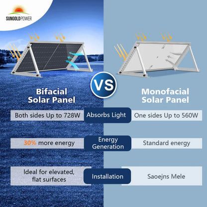 SunGold Power 560 Watt Bifacial PERC Solar Panels | 32 Panels