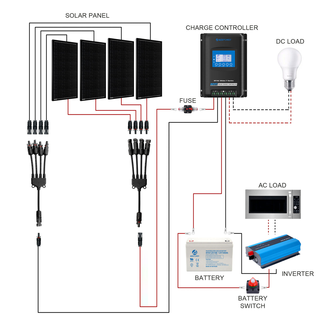 Acopower 100W mono
400Ah/3kW
(2x200Ah) Li400Ah M400w