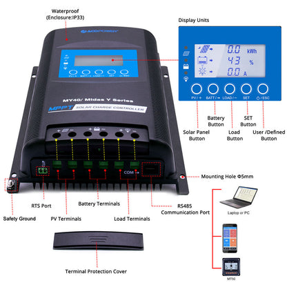 Acopower 100W poly
400Ah/3kW
(2x200Ah) Li400Ah P500w