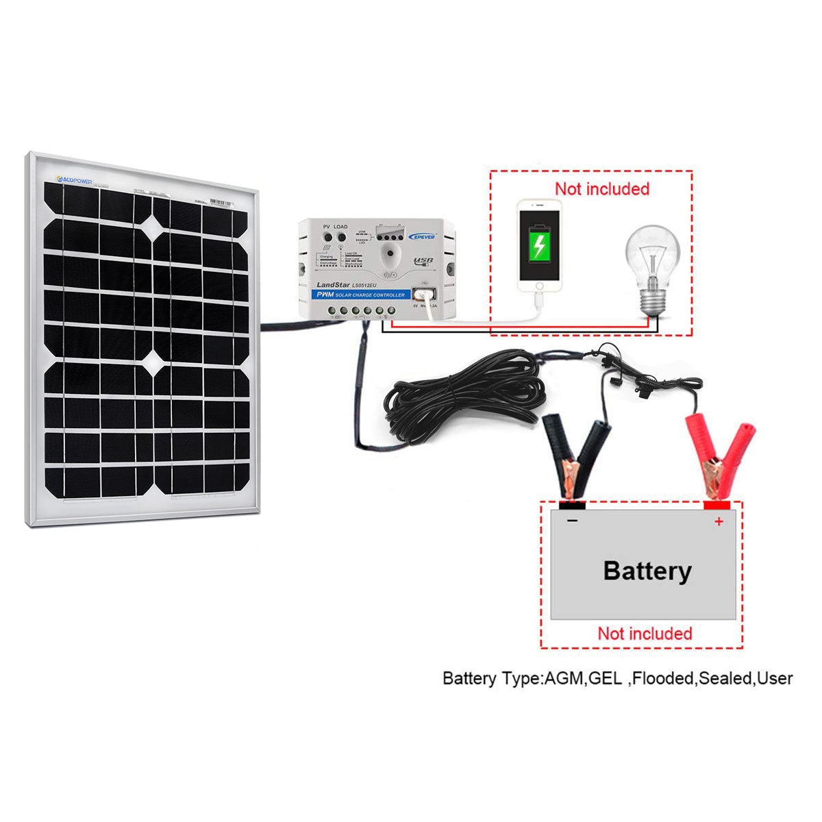 Acopower Mono Kit 20W+5A