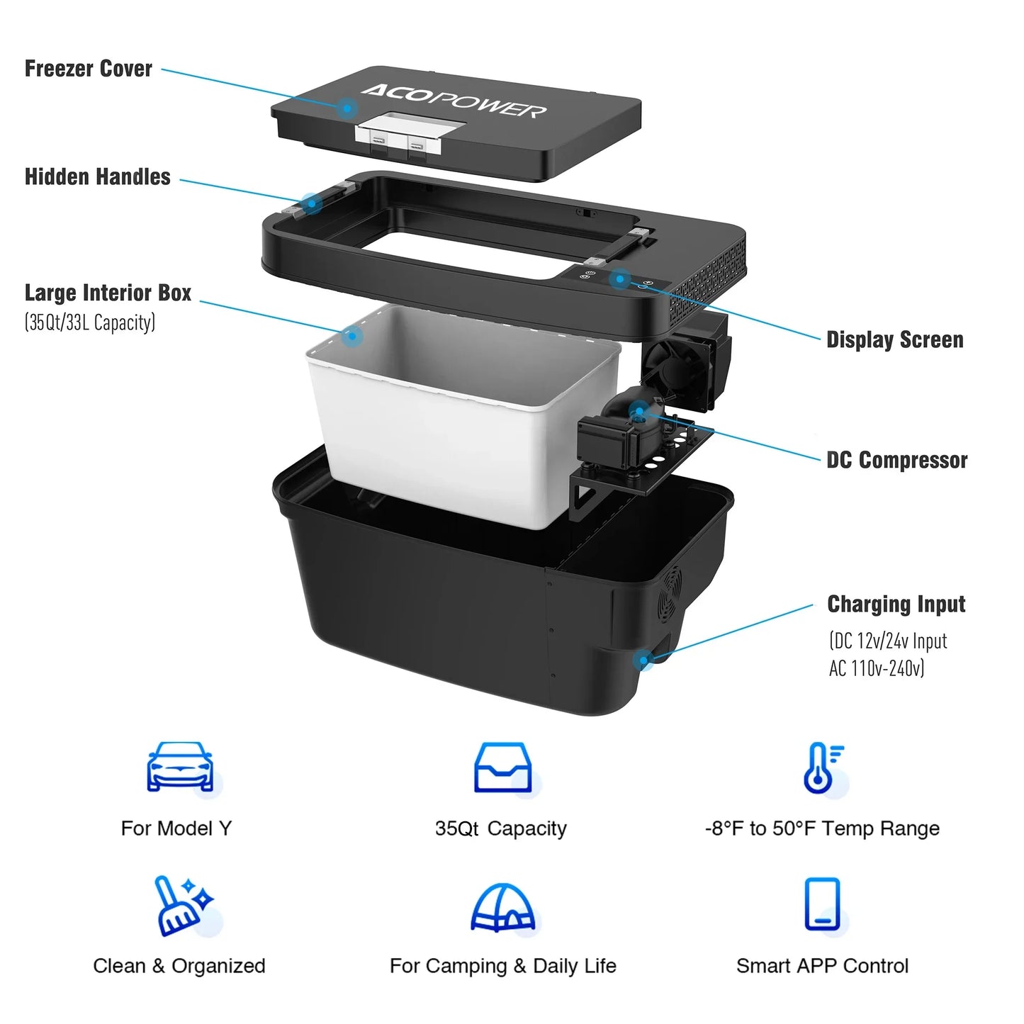 Acopower Portable freezer specially designed for Tesla Model Y