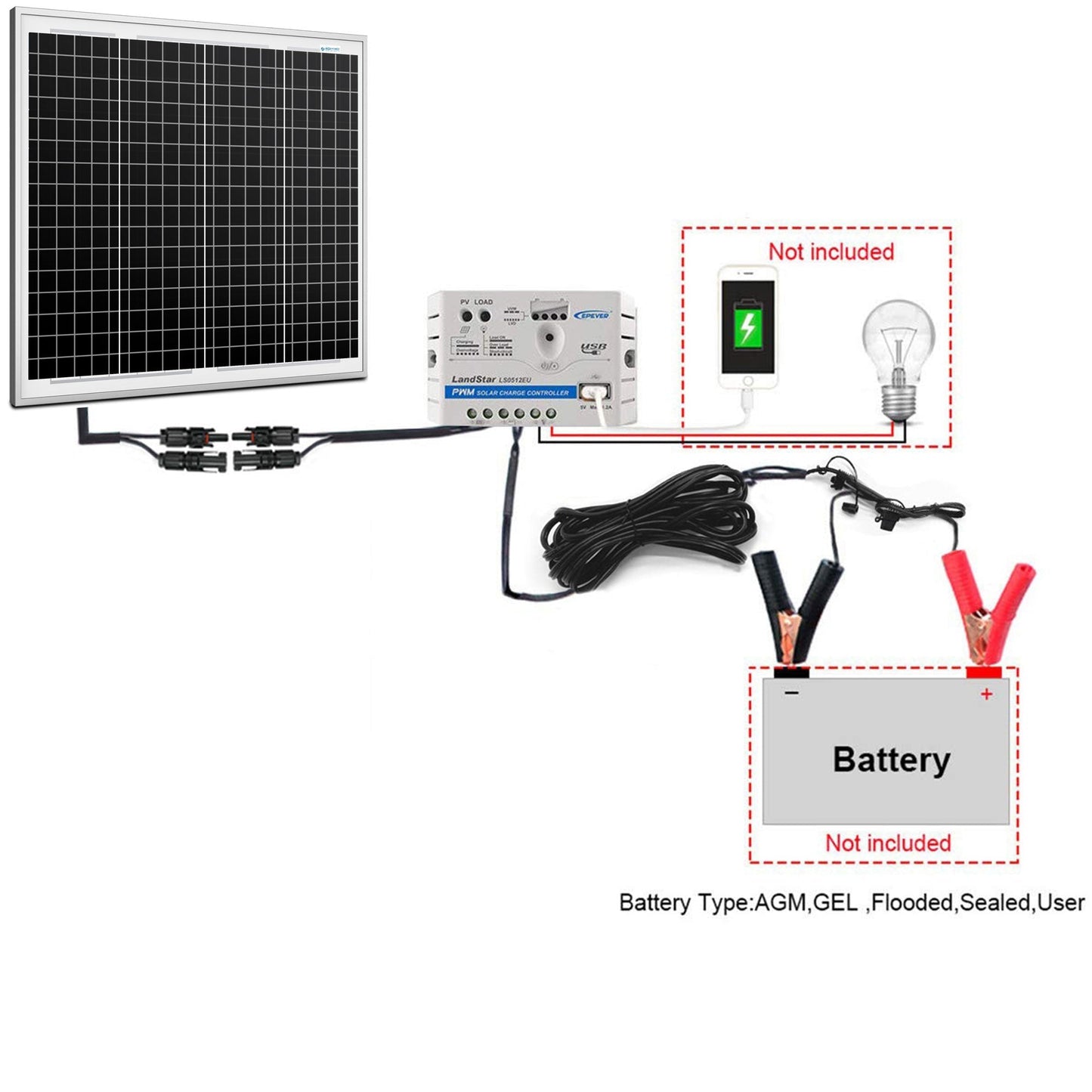 Acopower Mono Kit 50W+5A