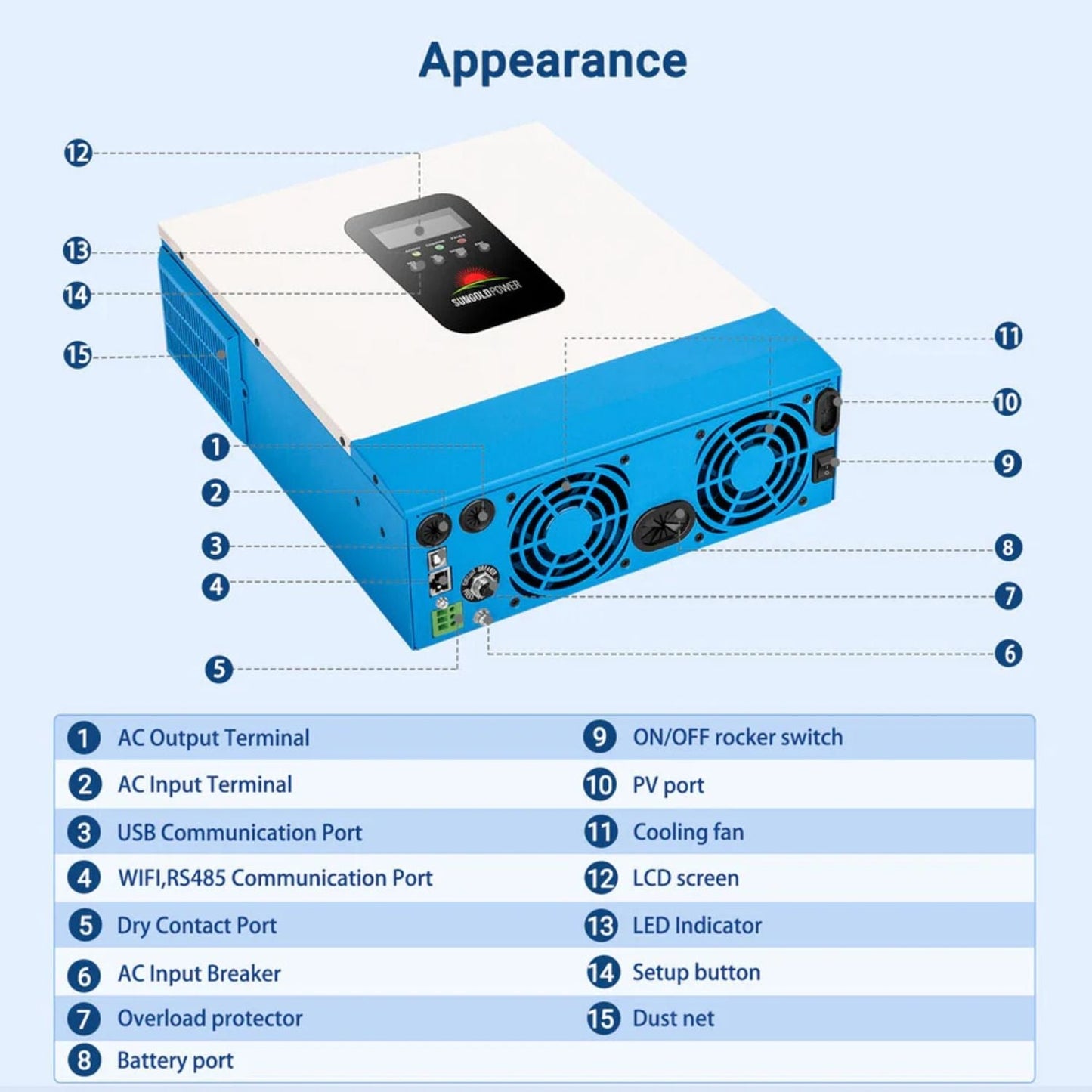 SunGold Power 3000W 24V Solar Inverter Charger