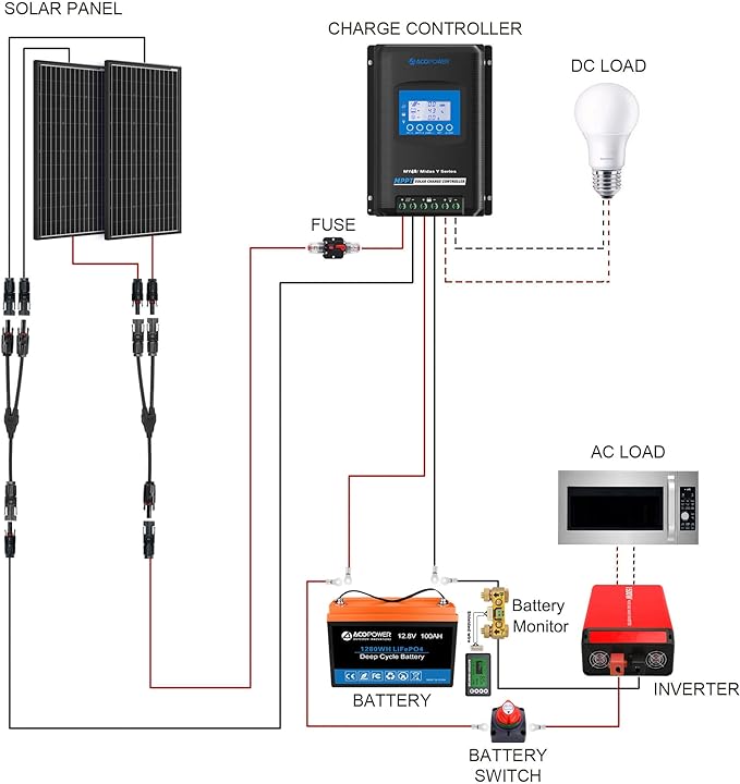 Acopower 200W  Mono 200Ah(2x100Ah) Li200Ah M400w