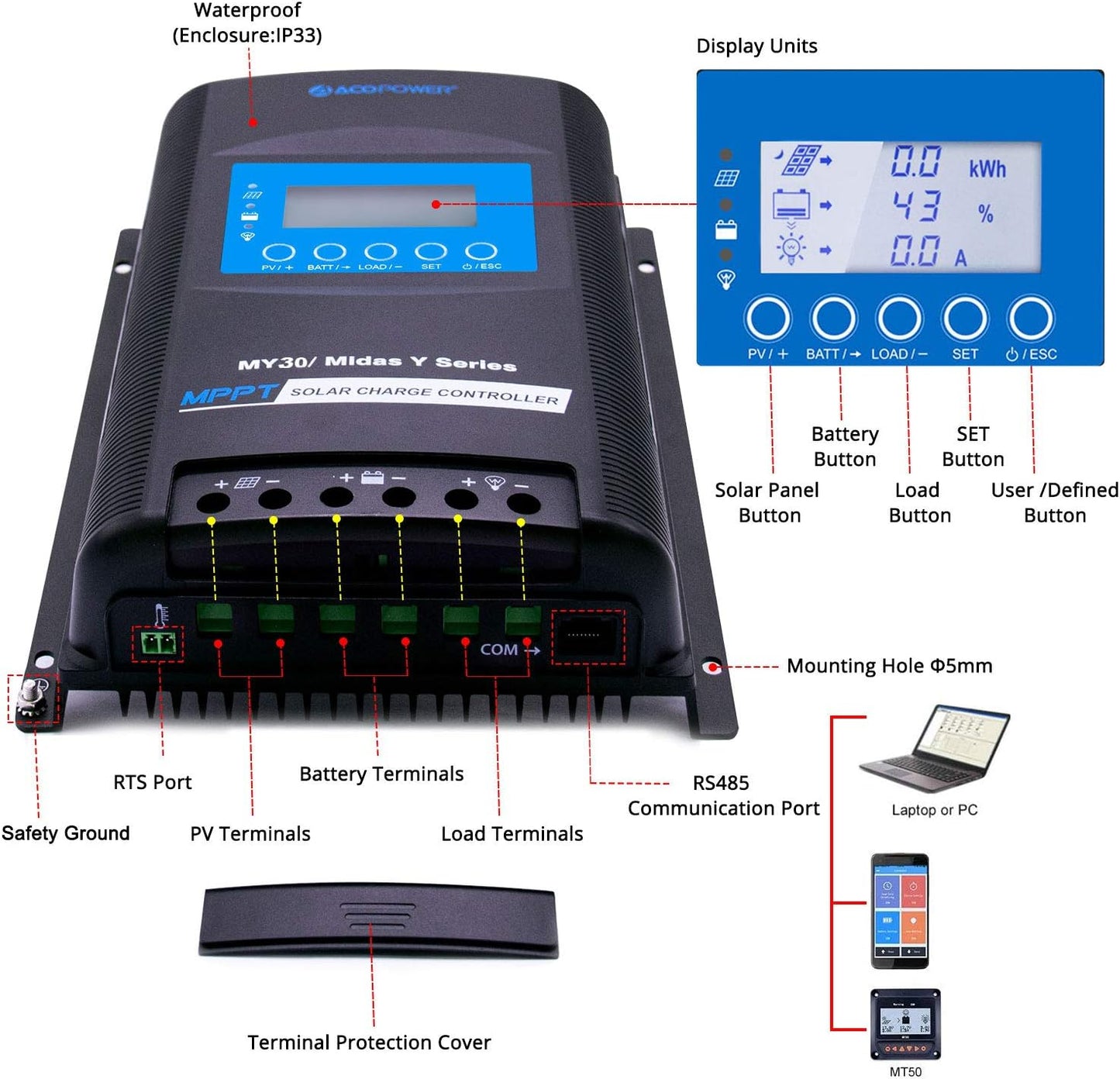 Acopower 110w flex 
200Ah/1.5kW
(2x100Ah) Li200Ah F330w