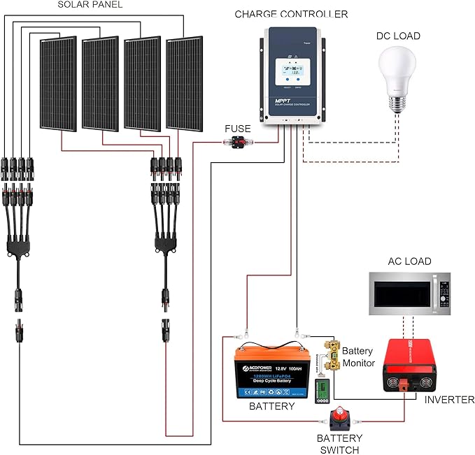 Acopower 200W mono
200w Mono
300Ah
(3x100Ah) Li300Ah M800w