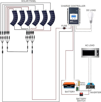 Acopower 110w flex
400Ah/3kW
(2x200Ah) Li400Ah F660w
