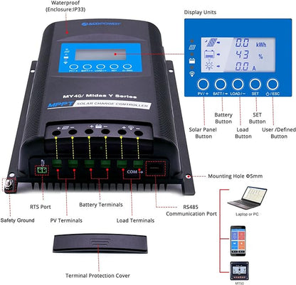 Acopower 200W mono
200w Mono
300Ah
(3x100Ah) Li300Ah M400w