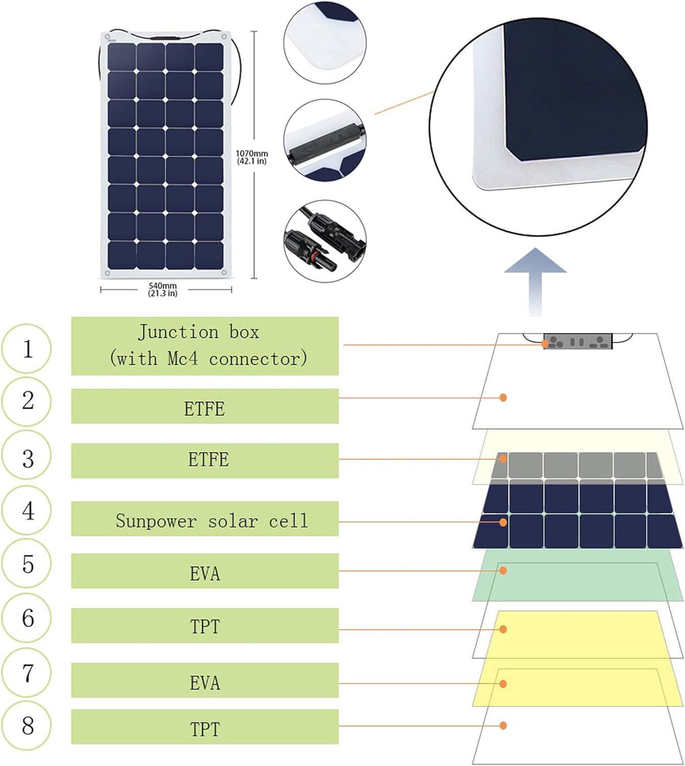 Acopower 110w flex 
200Ah/1.5kW
(2x100Ah) Li200Ah F330w