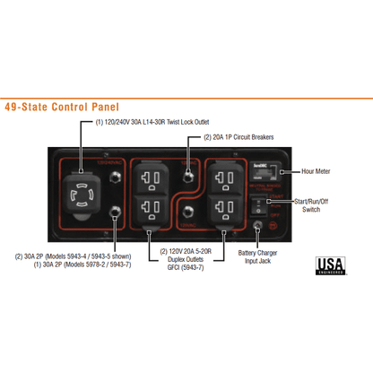 Generac GP5500 5500W/6875W Gas Generator