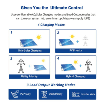 SunGold Power 3000W 24V Solar Inverter Charger