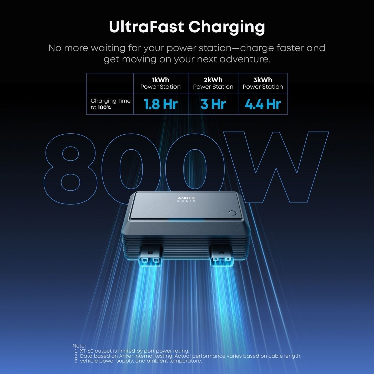 Anker SOLIX Car Alternator Charger  with ultrafast charging capabilities on a dark background