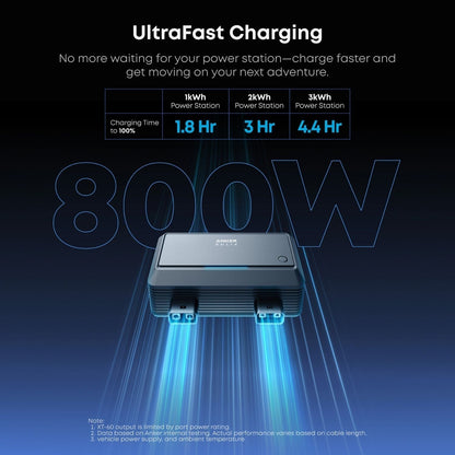 Anker SOLIX Car Alternator Charger  with ultrafast charging capabilities on a dark background