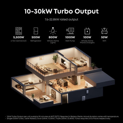 Anker SOLIX E10 10-30Kw Turbo Output