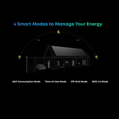 Anker SOLIX X1 Home Energy Storage System with 4 smart energy management modes