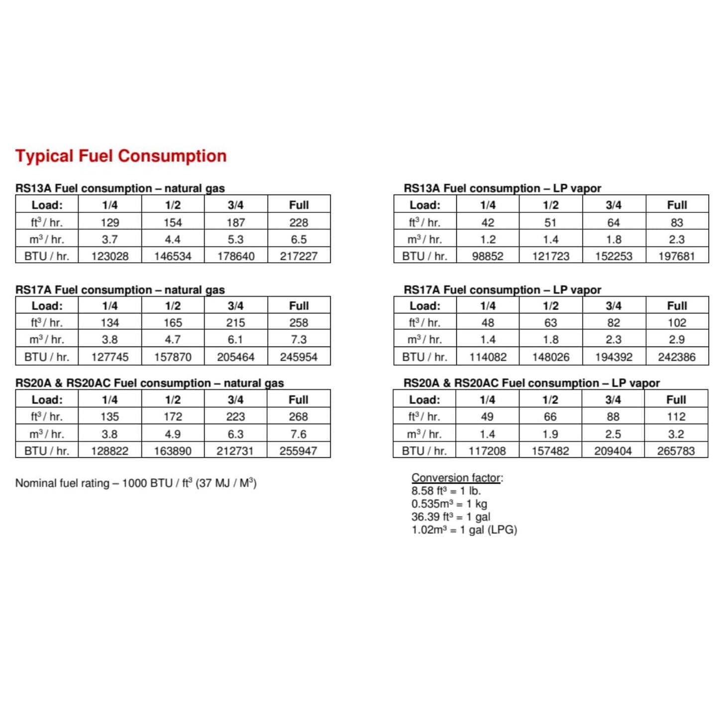 Cummins RS13A 13kW Home Standby Generator Fuel Consumption