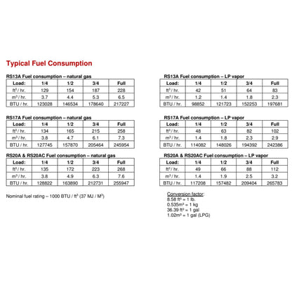 Cummins RS17A 17kW Home Standby Generator Fuel Consumption