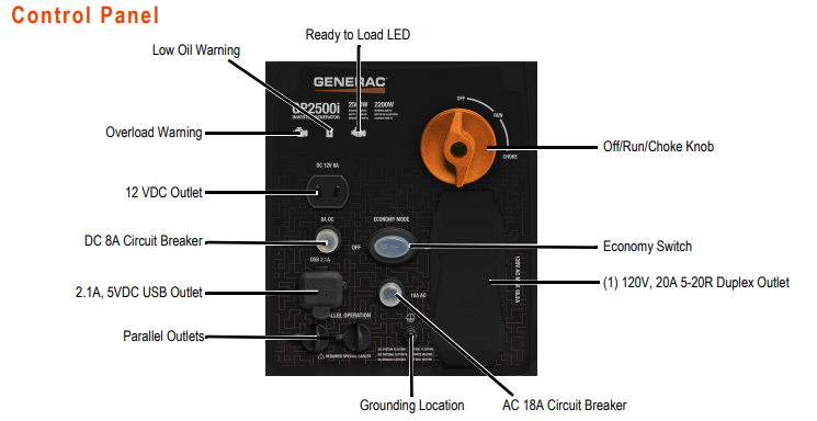 Generac GP2500i 2200W/2500W Gas Inverter Generator