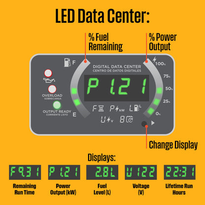 iGen2550 Inverter Generator