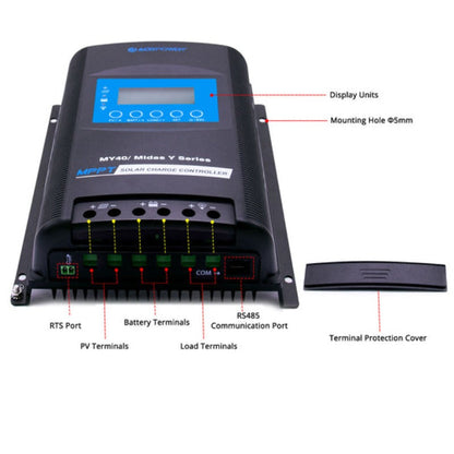 Acopower 100w mono kit
All Black 500w 40A