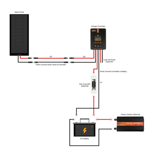 Rich Solar 160 Watt Flexible Solar Kit with 20 A MPPT Controller BACKORDER Connection Flows