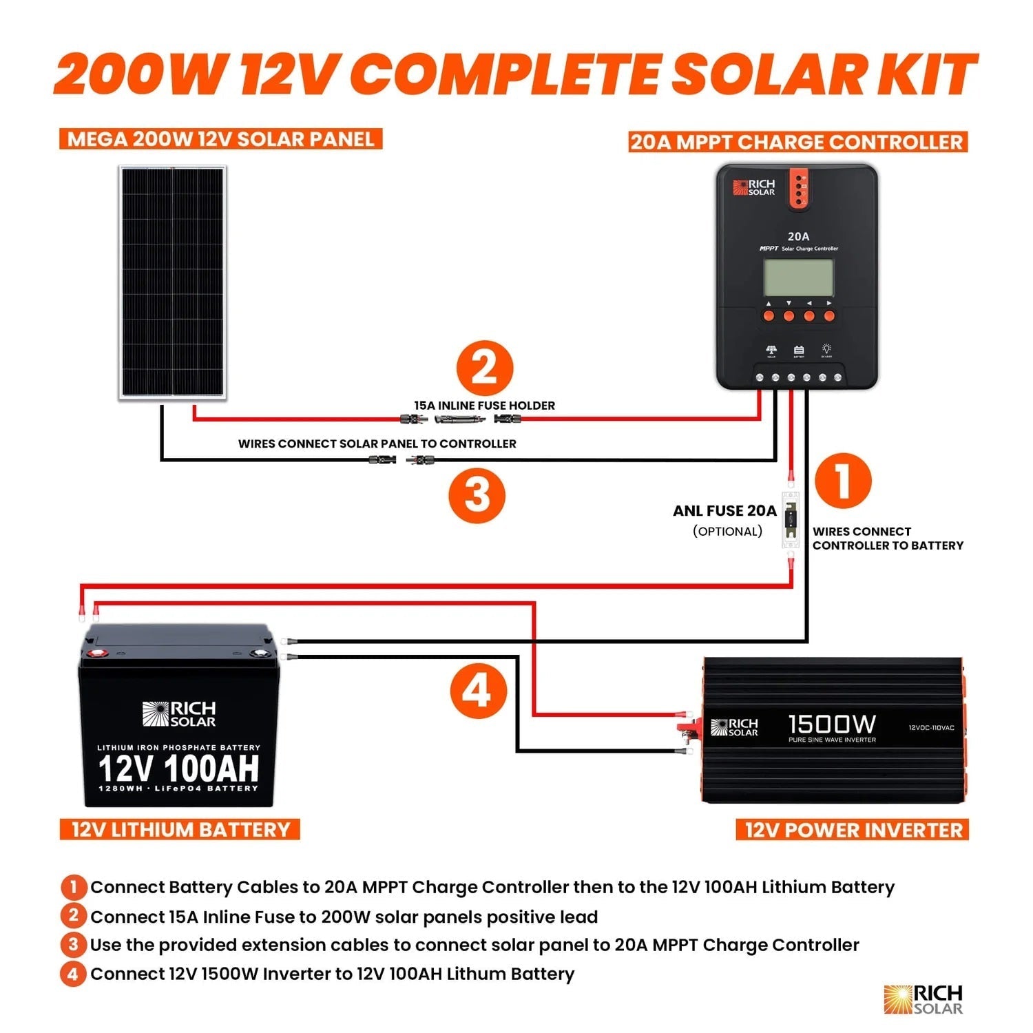 Rich Solar 200 Watt Complete Solar Kit Connection Flows