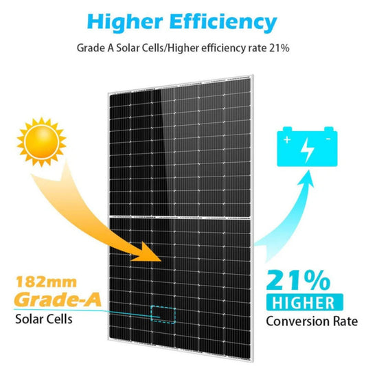 SunGold 450/550 Watt Monocrystalline Solar Panel Higher Efficiency