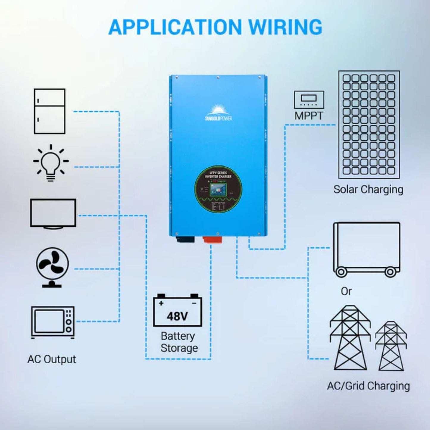 SunGold Power 15KW 48V Split Phase Inverter Application Wiring