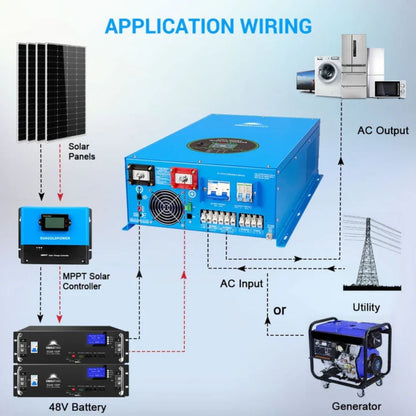 SunGold Power 18KW 48V Split Phase Inverter Application Wirings