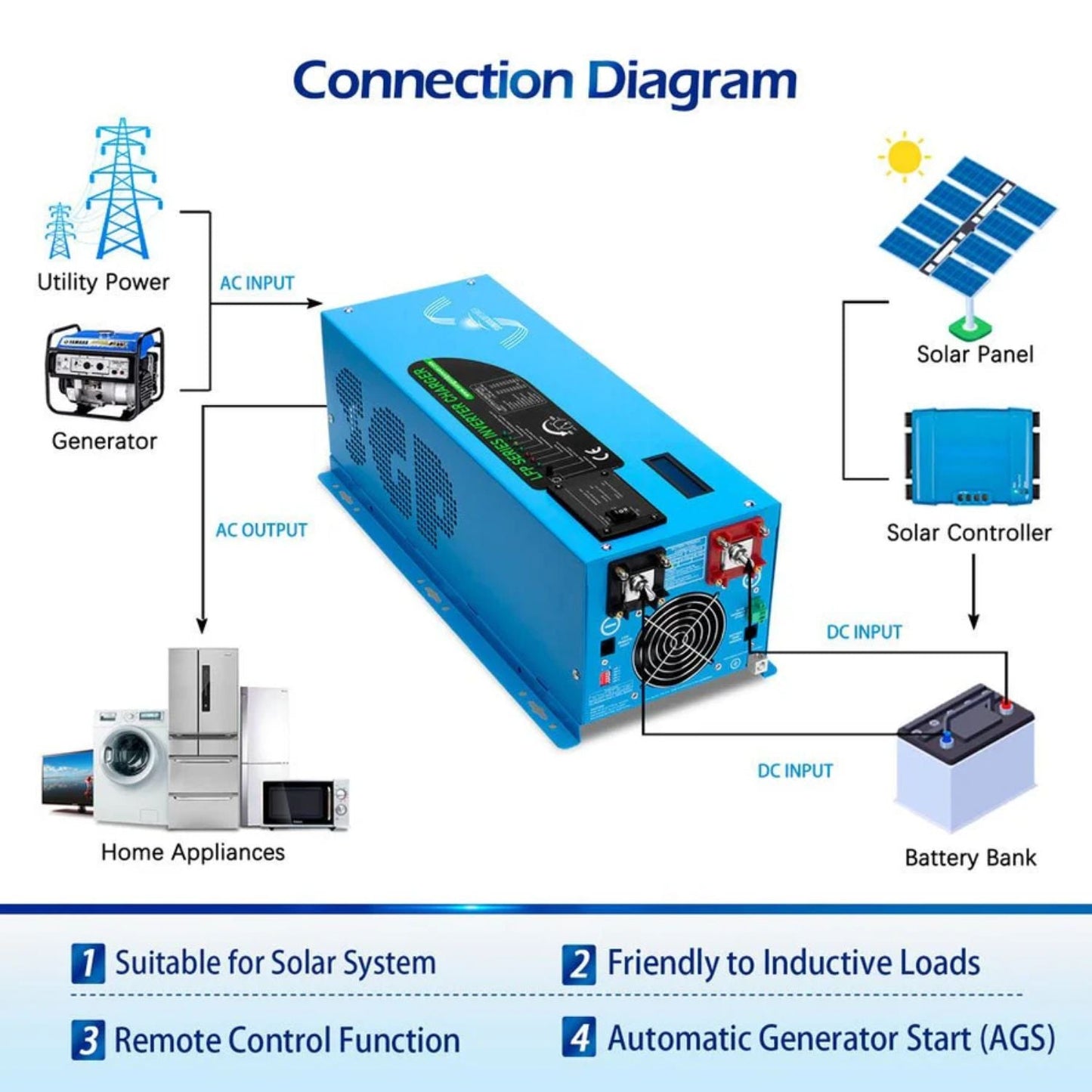 SunGold Power 2000W DC 12V Pure Sine Wave Inverter With Charger connection diagram