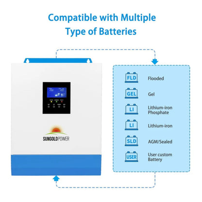 SunGold Power 3000W 24V Solar Inverter compatible with multiple type of batteries