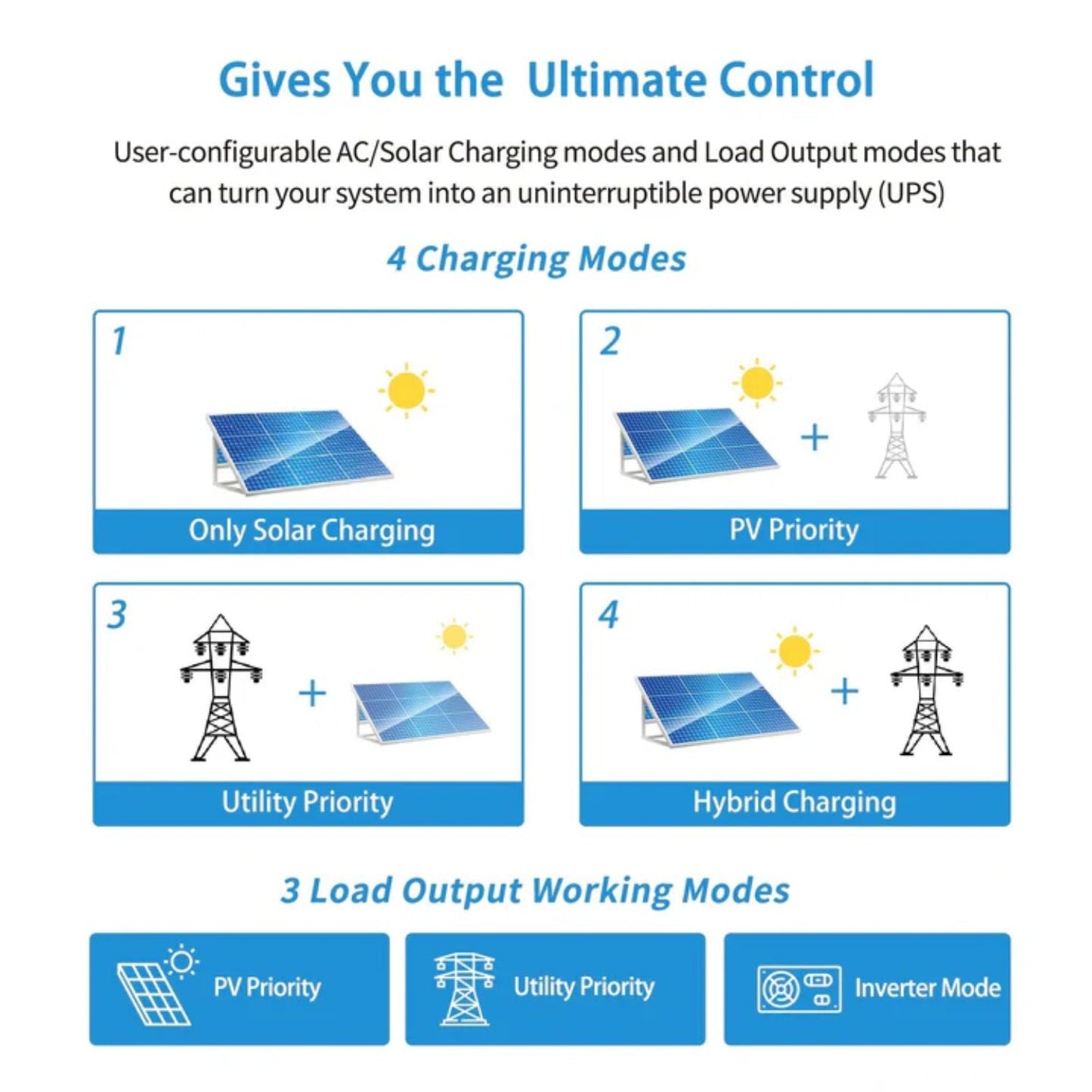 SunGold Power 3000W 24V Solar Inverter solar charging modes