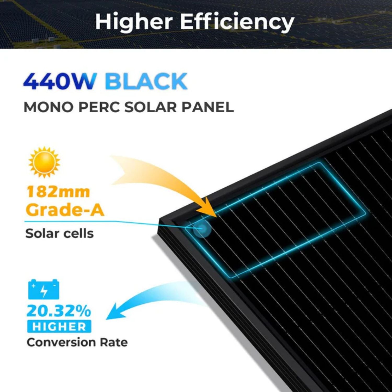 SunGold Power 440W Mono Black Perc Solar Panel Full Pallet Higher Efficiency