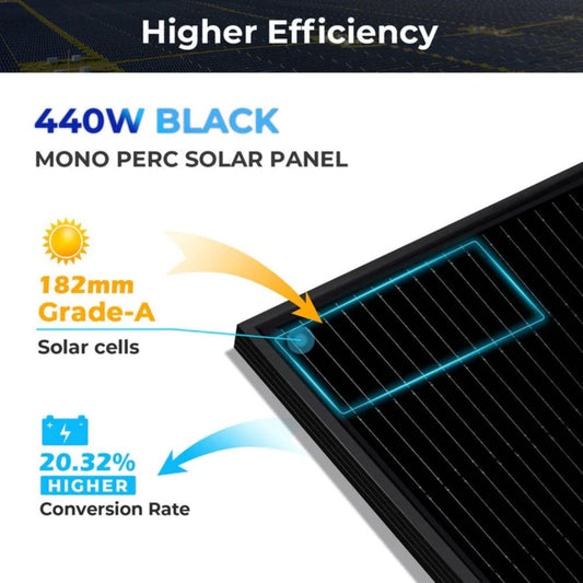 SunGold Power 440W Mono Black Perc Solar Panel Full Pallet Higher Efficiency