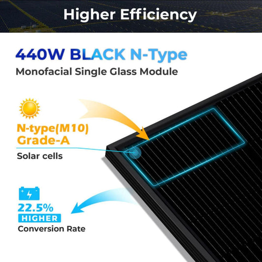  SunGold Power 440 Watt Monocrystalline Black N-Type Solar Panel - Higher Efficiency