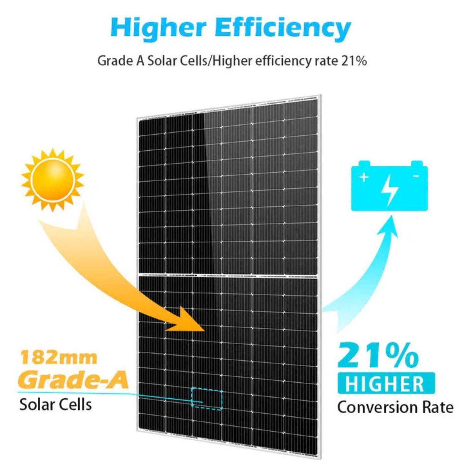 SunGold Power 450 Watt Monocrystalline Solar Panel Higher Efficiency