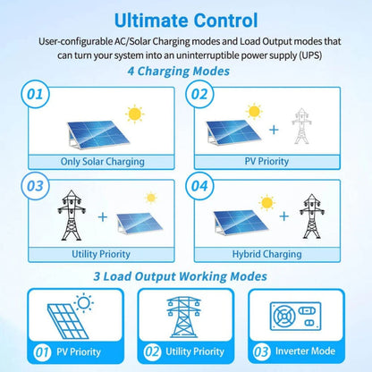 SunGold Power 5000W 48V Solar Charger Inverter - Ultimate Control