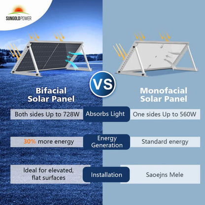 SunGold Power 560 Watt Bifacial PERC Solar Panel difference