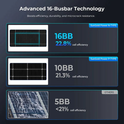 SunGold Power 590 Watt Bifacial Solar Panel - Advanced 16-Busbar Technology