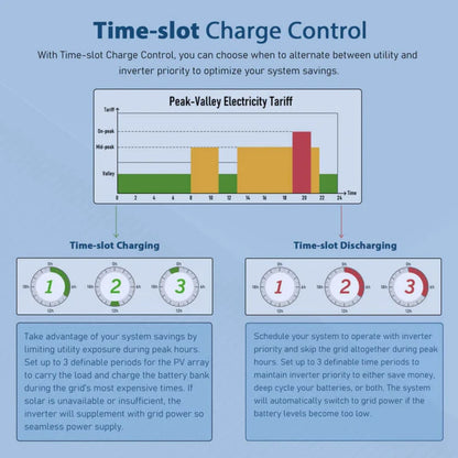 SunGold Power 8KW 48V Split Phase Solar Inverter time slot charge control