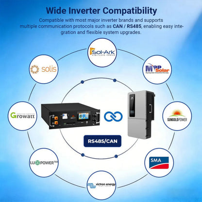 SunGold Power CoreX 5 Pro - Wide Inverter Compatibility