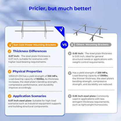 SunGold Power Modular & Expandable Ground Mount Brackets - Pricier, but much better 